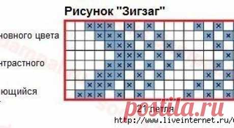 Вязание