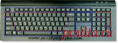 Эти клавиши должен знать каждый.