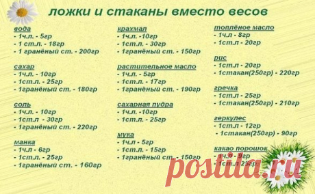 Ложки и стаканы вместо весов...