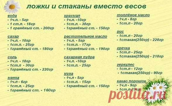 Ложки и стаканы вместо весов...