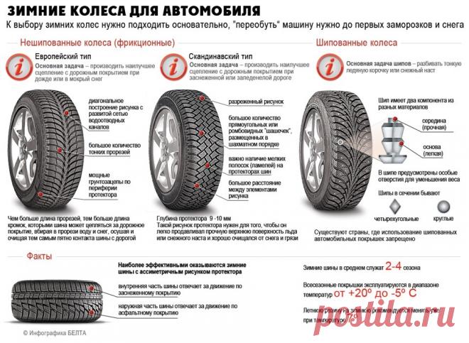 Выбор зимних шин: шипованные или фрикционные — «Wheels» on DRIVE2
