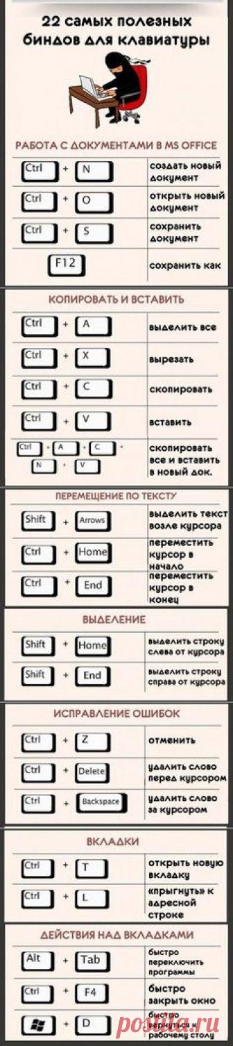 22 самых полезных биндов для клавиатуры. | dzpfybt | Постила