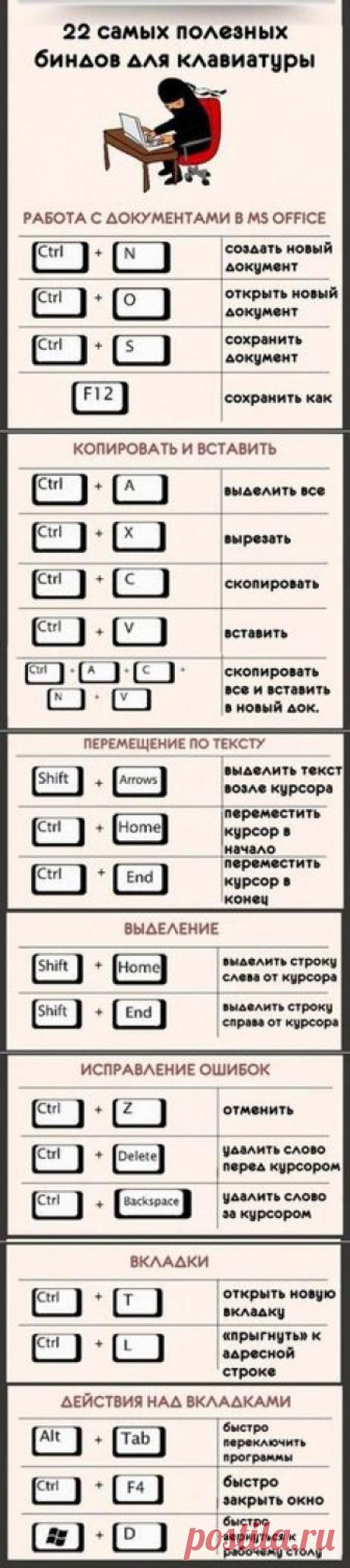22 самых полезных биндов для клавиатуры. | dzpfybt | Постила