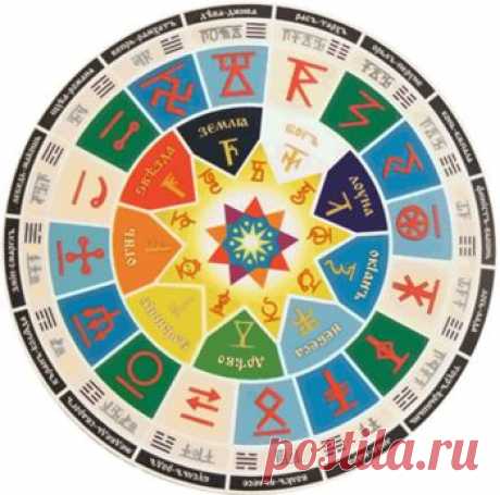Славяно-Арийские часы