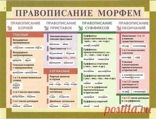 Правила правописания, которые должен знать каждый. Маленькая шпаргалка на любой случай… — Копилочка полезных советов