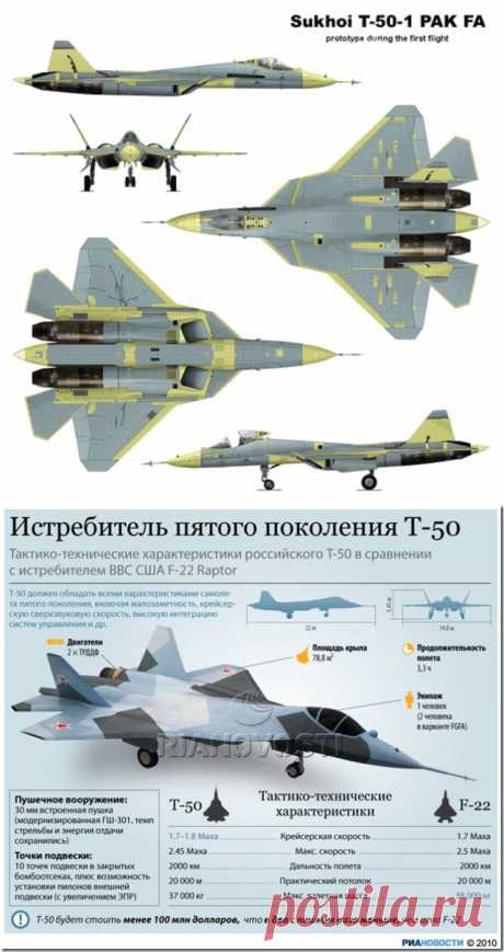 Пятое поколение русских истребителей / Surfingbird - все, что интересно тебе