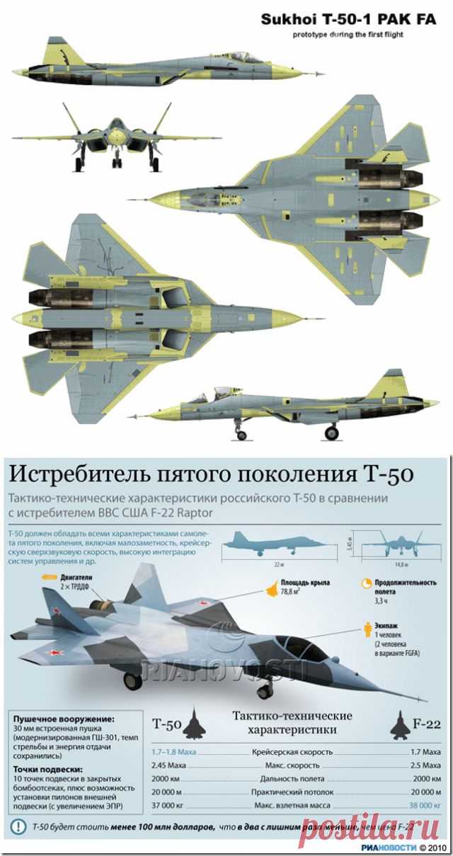 Пятое поколение русских истребителей / Surfingbird - все, что интересно тебе