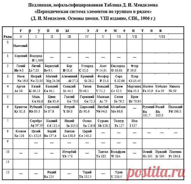 Как и когда в науке наглухо закрыли вопрос о Мировом Эфире.