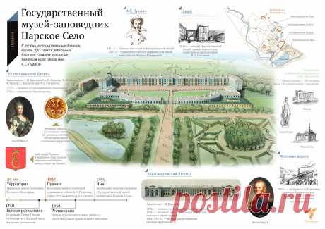 Музей-заповедник «Царское Село»