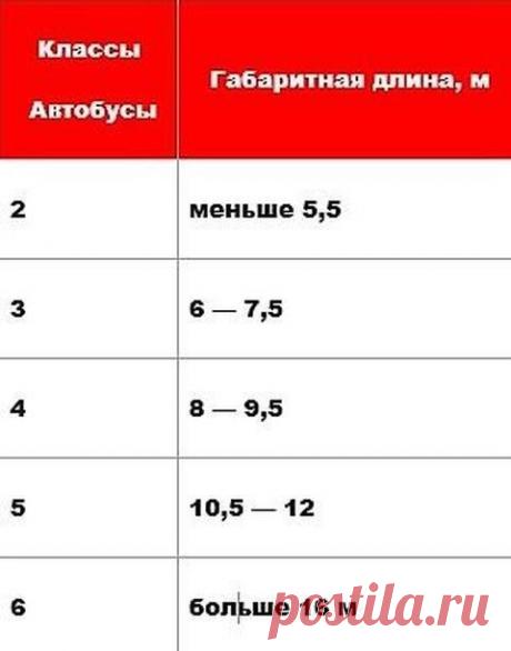 Система названий советских автомобилей: всё гениальное - просто!