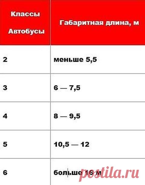 Система названий советских автомобилей: всё гениальное - просто!