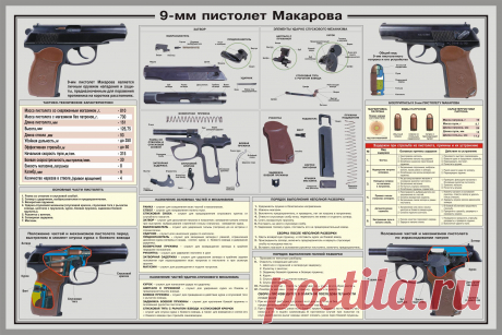 Пистолет Макарова. 9мм.: советские плакаты