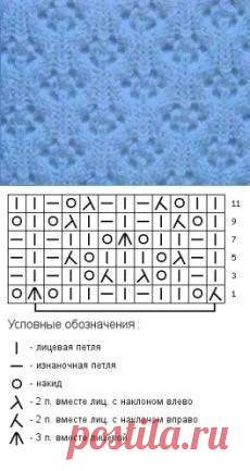 Подборка узоров спицами - 20 первых вариантов на любой вкус