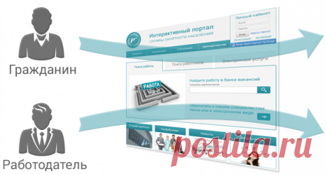 Интерактивный портал Министерства труда и занятости населения Оренбургской области