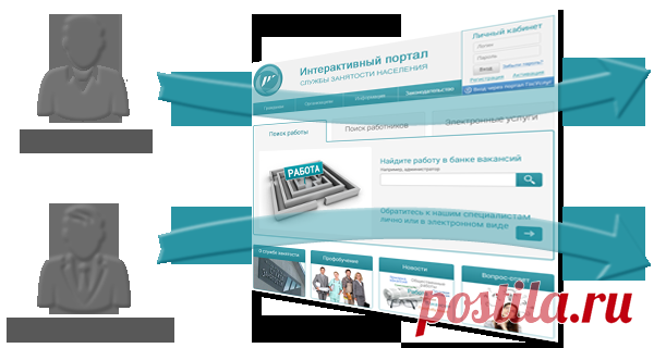 Интерактивный портал Министерства труда и занятости населения Оренбургской области