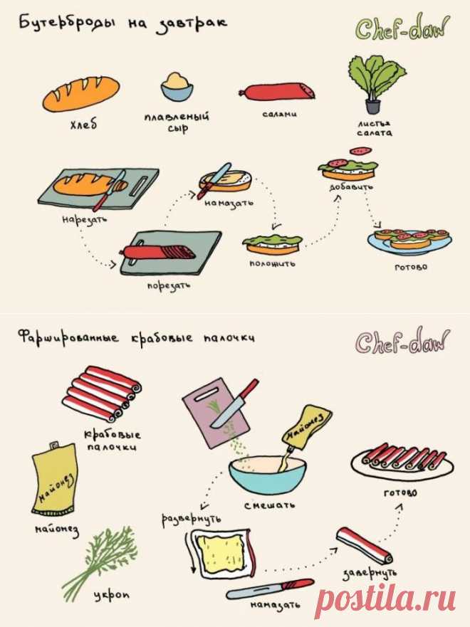 Кулинарные рецепты в картинках | ВКУСНО ПОЕДИМ!