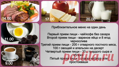 Минус 5 за 10 дней без вреда для организма. "Восточная диета" профессора Углова, русского хирурга из Книги рекордов Гиннесса | Книга рецептов молодости | Яндекс Дзен
