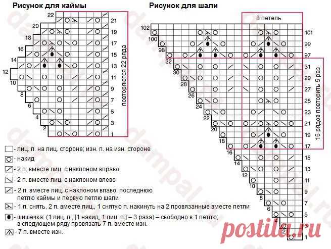 Ажурная шаль «Keystone»