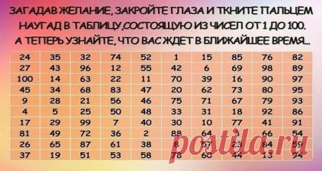 Древнее китайское гадание способ узнать что Вас ждет впереди! Загадав желание, закройте глаза и пальцем наугад в таблицу. В какое число попали – таков и ответ :) | Узнал сам - расскажи другому.