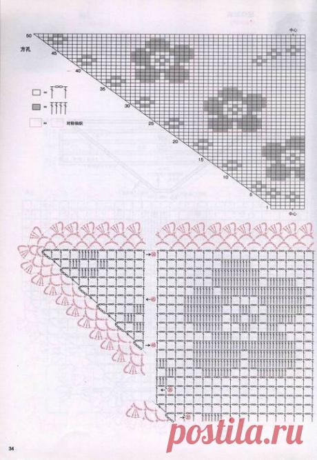 Японские журналы по вязанию