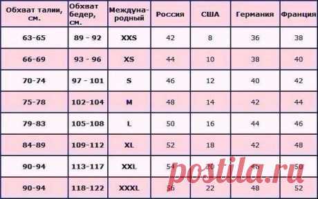 Таблица размеров одежды – обязательно пригодится!