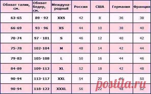 Таблица размеров одежды – обязательно пригодится!