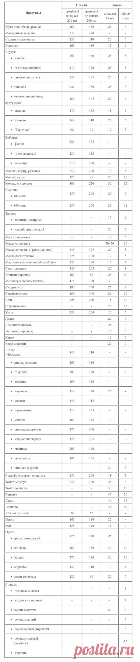 Измеряем стаканами, банками и ложками // ОПТИМИСТ