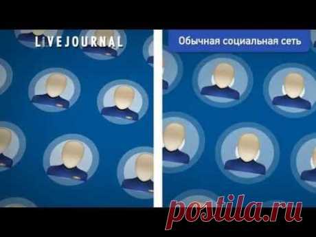 Что такое ЖЖ?