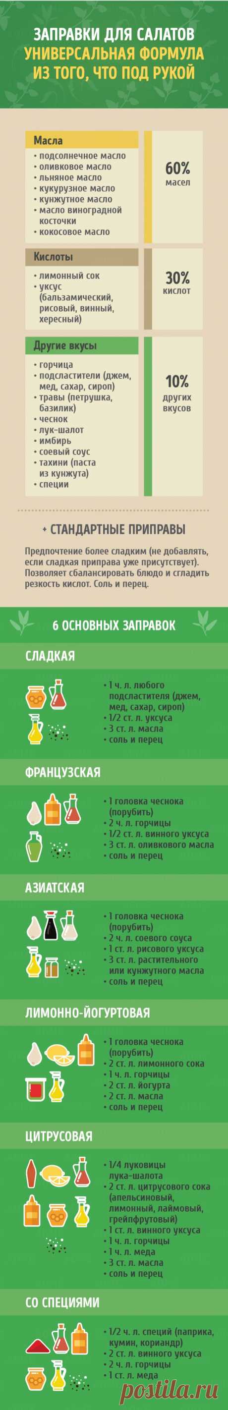 Гид по кухне и готовке