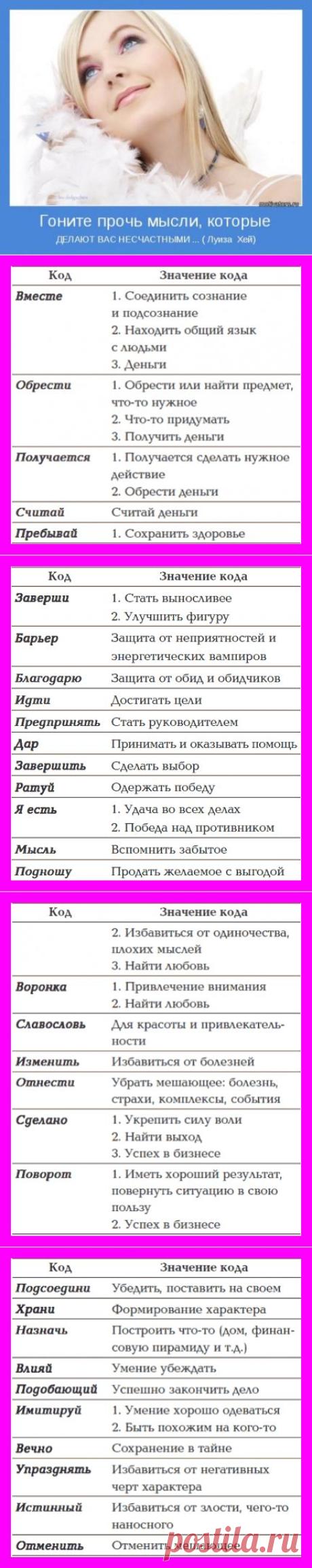 Коды подсознания.... | Познавательный сайт ,,1000 мелочей"