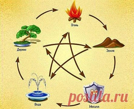 звезда состоящая из 5 элементов=4 стихии +5 элемент ДЕРЕВО=наша голова - 6 тыс. картинок - Поиск Mail.Ru