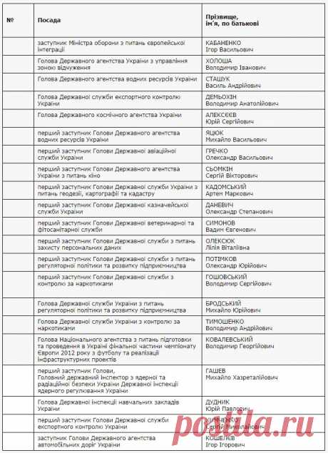 Люстрація в дії: уряд оприлюднив список перших &quot;жертв&quot; (документ)
