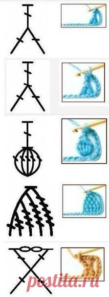 Столбики и их условные обозначения Столбики и их условные обозначенияЗабирайте в копилочки, чтобы всегда можно было воспользоваться.