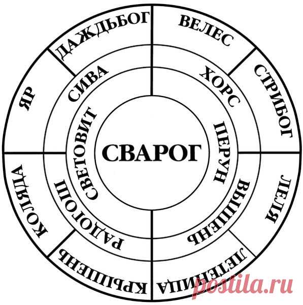 УКРАДЕННЫЕ БОГИ. | Необычная история