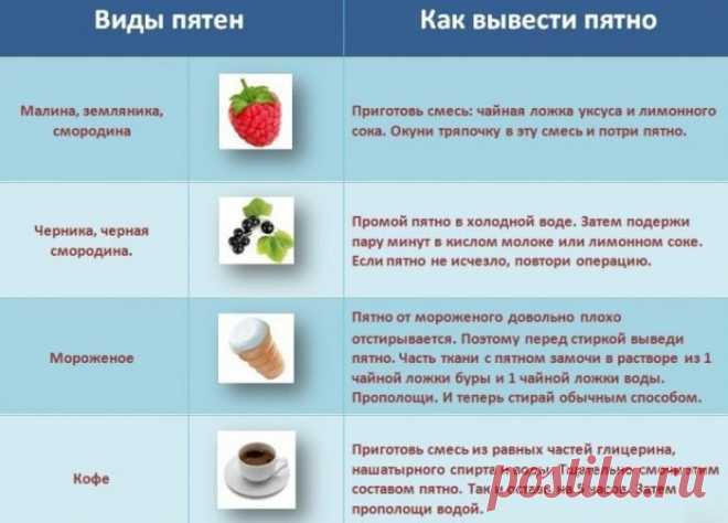 Как вывести пятна.