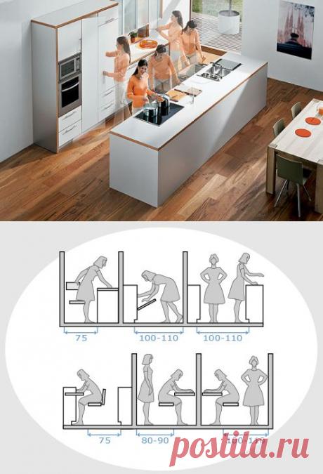 Эргономика на кухне. Основные правила удобной кухни