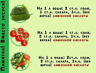 Памятка для хозяек по заготовкам     
Сохрани, пригодиться