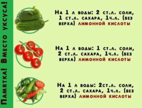 Памятка для хозяек по заготовкам     
Сохрани, пригодиться