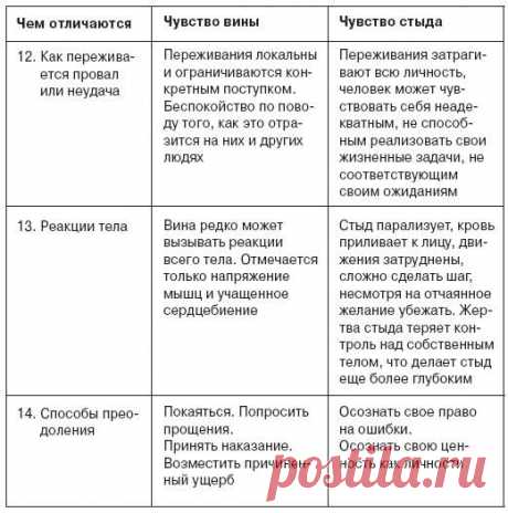 (3) Facebook