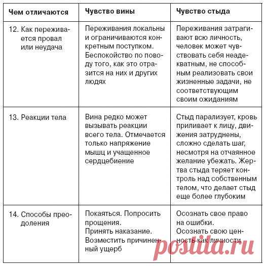 (3) Facebook