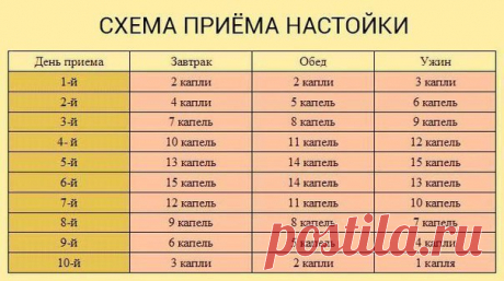 Тибетский рецепт от атеросклероза