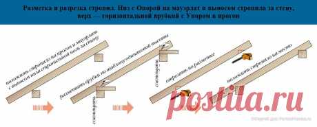 доска для стропил размеры: 8 тыс изображений найдено в Яндекс.Картинках
