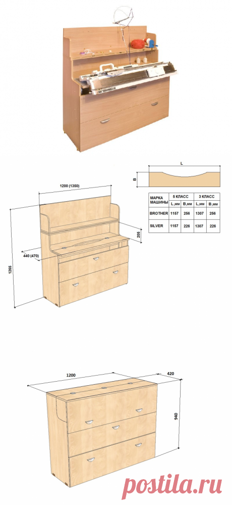 Швейный стол - Интернет магазин, купить столы для швейного оборудования