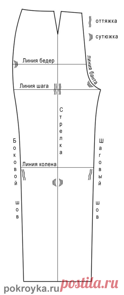 Последовательность пошива брюк