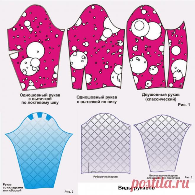 Выкройки рукавов и как правильно вметать рукав - полезная статья с видео для начинающих  от Ольги Никишичевой.
Как правильно вшить рукав?
Какие модели рукавов бывают?
В чем особенность втачного рукава?
Об этом вы узнаете в новой статье от Oknakroy.ru.
Читайте, смотрите, комментируйте!