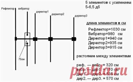 диапазон 144-146 мГц.: 65 тыс изображений найдено в Яндекс.Картинках