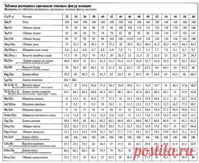 Типовые размеры для женщин | Портной блог