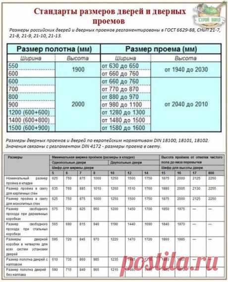 (234) Pinterest