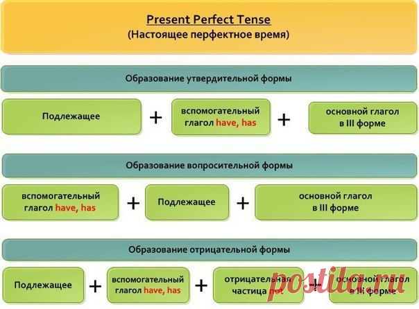 Английский по картинкам