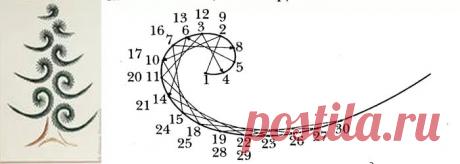 схемы вышивки в технике изонить с цифрами: 13 тыс изображений найдено в Яндекс.Картинках